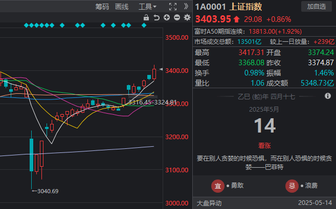 量化交易的隐患，你准备好迎接将来的挑战了吗？